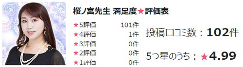 電話占いピュアリ所属の桜ノ宮先生の評価