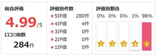 電話占いピュアリ所属の雄太先生の評価