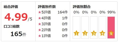 電話占いピュアリ所属の蓮奈先生の評価