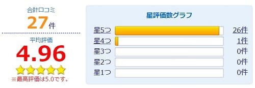 電話占いウィル所属の雨種先生のスケジュール