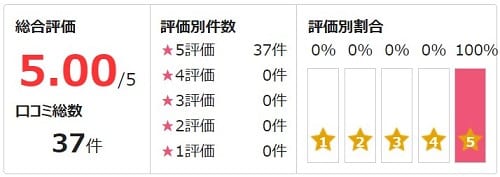 電話占いピュアリ所属の夢ゆめ先生の評価