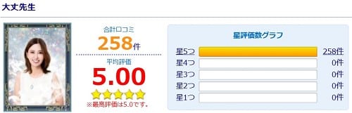 電話占いウィル所属の大丈先生の評価