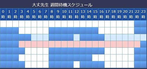 電話占いウィル所属の大丈先生のスケジュール