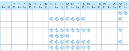 電話占いセラ所属の嬉優先生の待機情報