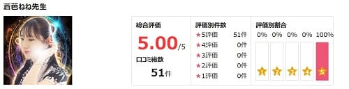電話占いピュアリに所属している蒼芭ねね先生の評価