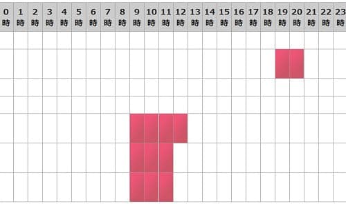 電話占いピュアリに所属している蒼芭ねね先生の予定