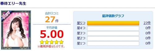 電話占いウィル所属の春待エリー先生の評価