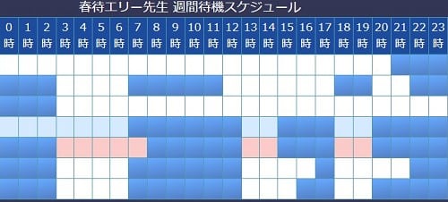 電話占いウィル所属の春待エリー先生の待機状況