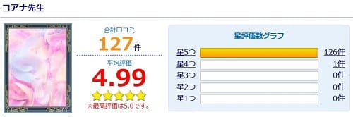 電話占いウィルに所属しているヨアナ先生の評価