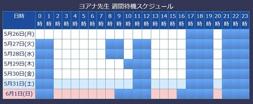 電話占いウィルに所属しているヨアナ先生の予定