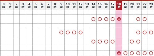 電話占いリノアに所属している悠陽先生の予定