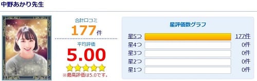 電話占いウィル所属の中野あかり先生の評価