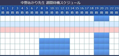 電話占いウィル所属の中野あかり先生の予定