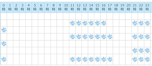 電話占いセラ所属の富久藤先生の予定