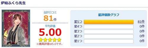電話占いウィル所属の炉壇ふくら先生の評価