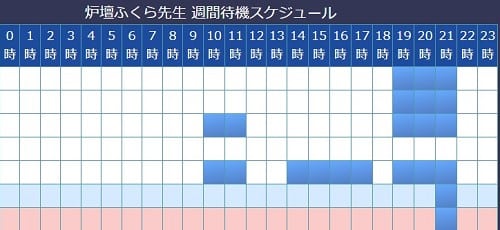電話占いウィル所属の炉壇ふくら先生の予定