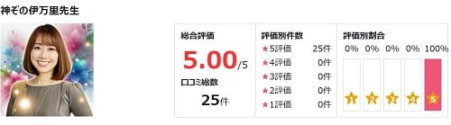 電話占いピュアリに所属している神ぞの伊万里先生の評価