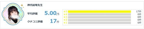 電話占いセラ所属の神代結唯先生の評価