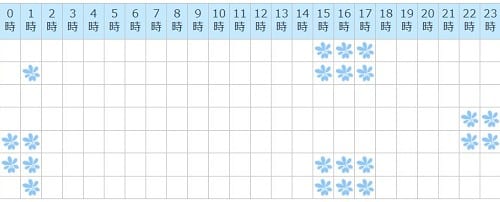 電話占いセラ所属の神代結唯先生の予定