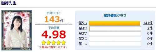 電話占いウィル所属の迦徳先生の評価
