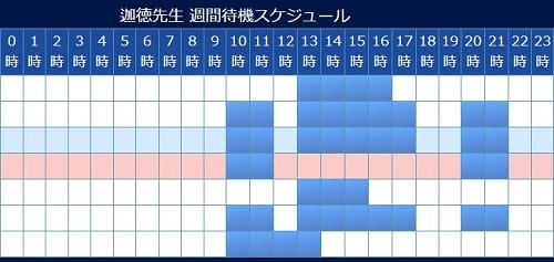 電話占いウィル所属の迦徳先生の予定