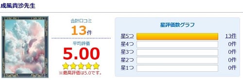 電話占いウィル所属の成風貴沙先生の評価