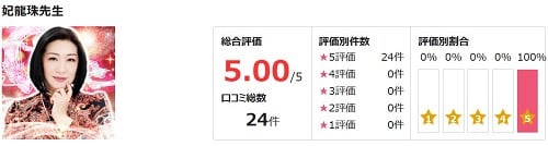 電話占いピュアリに所属している妃龍珠里先生の評価