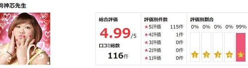 電話占いピュアリに所属している駒神芯先生の評価