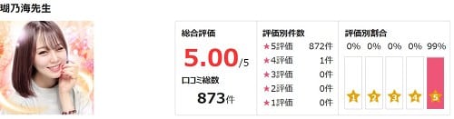 電話占いピュアリに所属している瑚乃海先生の評価