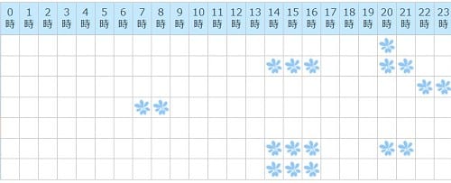 電話占いセラ所属の湖鳥先生の予定
