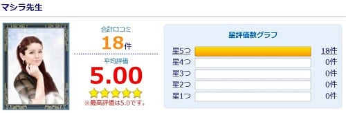 電話占いウィル所属のマシラ先生の評価