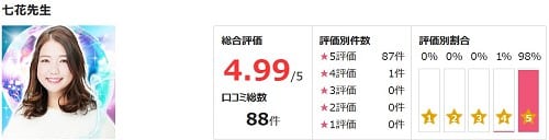 電話占いピュアリに所属している七花先生の評価
