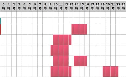 電話占いピュアリに所属している七花先生の予定
