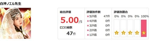電話占いピュアリに所属している白神ノエル先生の評価