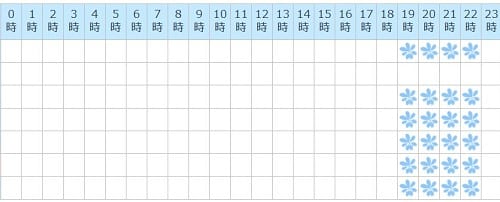電話占いセラ所属の佐久良先生の予定