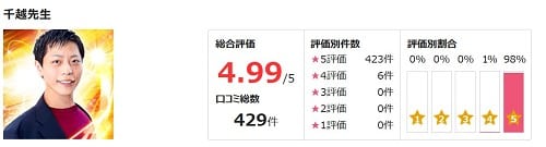 電話占いピュアリに所属している千越先生の評価