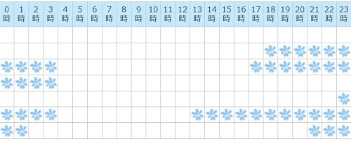 電話占いセラ所属の宇神セノ先生の予定
