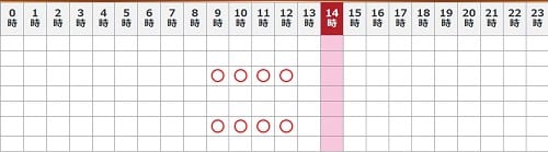 電話占いリノア所属の詩鳥ふみ先生の予定