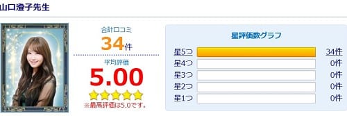 電話占いウィル所属の山口澄子先生の評価