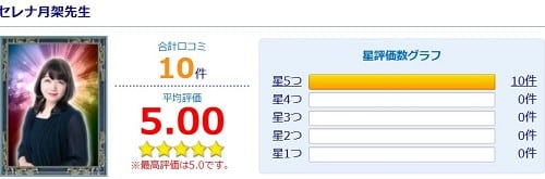 電話占いウィル所属のセレナ月架先生の評価