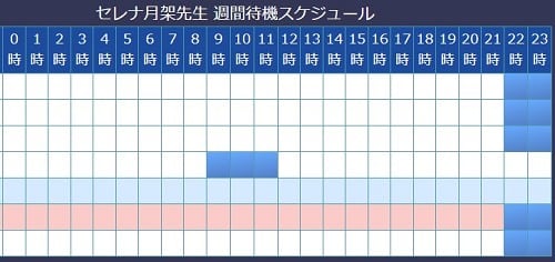 電話占いウィル所属のセレナ月架先生の予定
