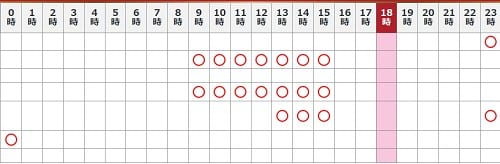 電話占いリノア所属の光結先生の予定