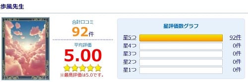 電話占いウィル所属の歩風先生の評価
