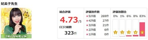 電話占いピュアリに所属している妃美子先生の評価