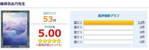 電話占いウィル所属の風待吉志乃先生の評価