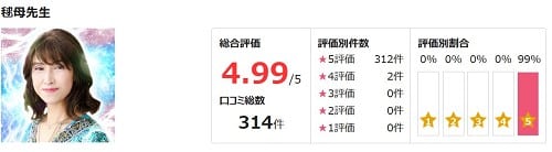 電話占いピュアリに所属している毬母先生の評価