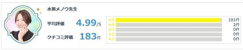 電話占いセラ所属の水瀬メノウ先生の評価