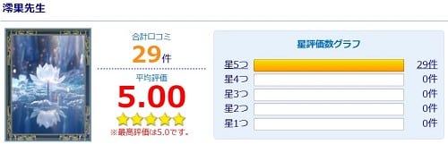 電話占いウィル所属の澪果先生の評価