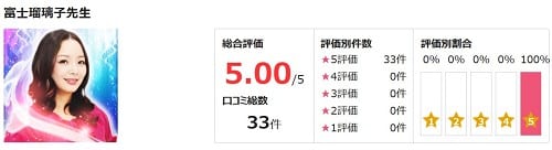 電話占いピュアリに所属している富士瑠璃子先生の評価