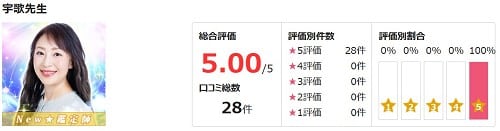 電話占いピュアリに所属している宇歌先生の評価
